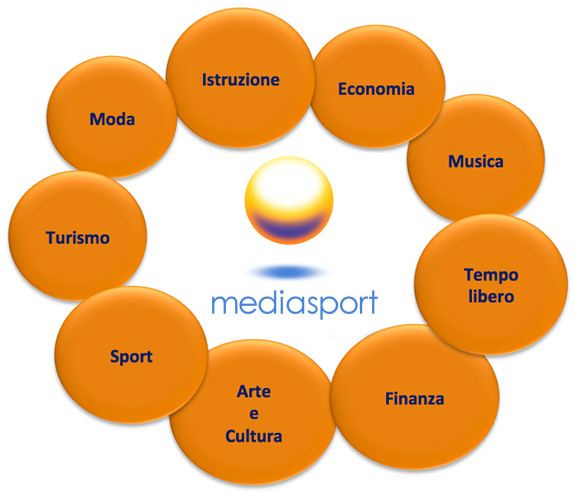 Mediasport, chi siamo Mediaspot, chi siamo